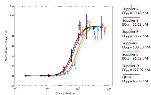 Bioactivity not corrected for yield finalv2 e1533677321336