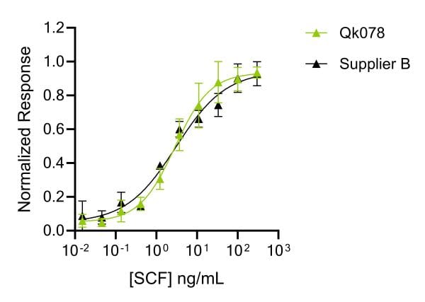 20240702 Qk078 SCF comparison data