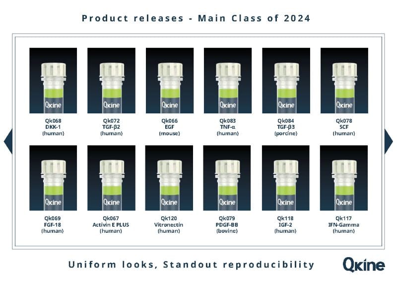 proteins released 2024