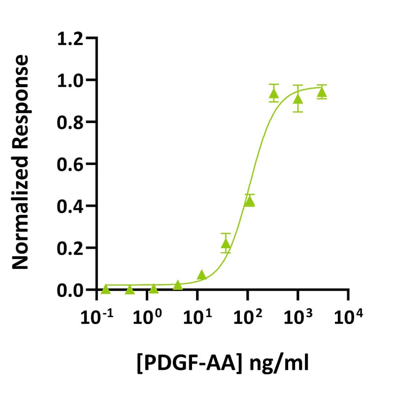 20250325 Qk043 bioassay datasheet