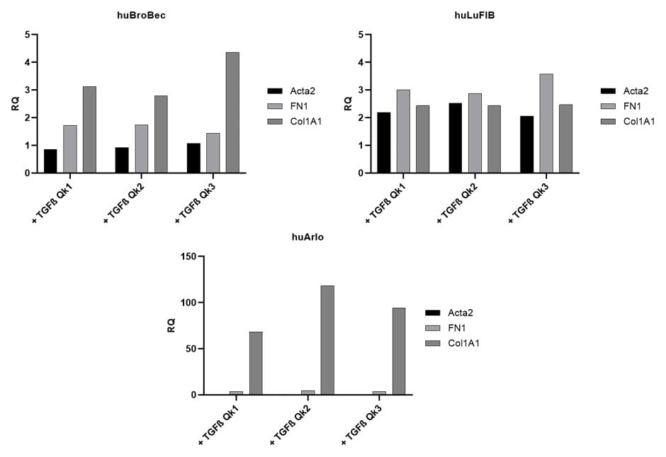 Figure 3 2