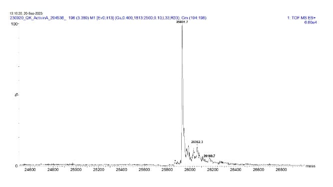 Mass-spectrometry-analysis