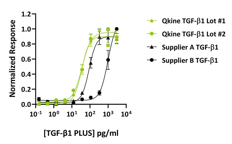 Qk010 Datasheet graph Comparison