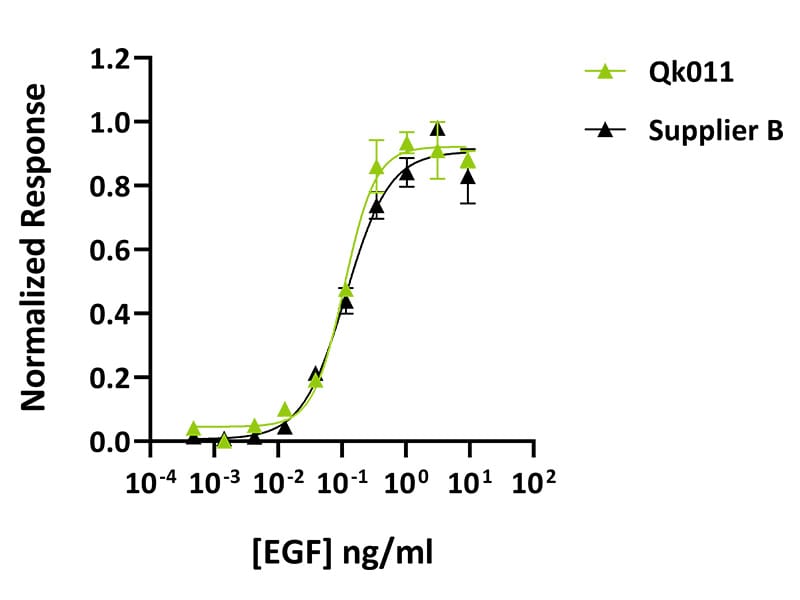 Qk011 Datasheet graph Comparison 1