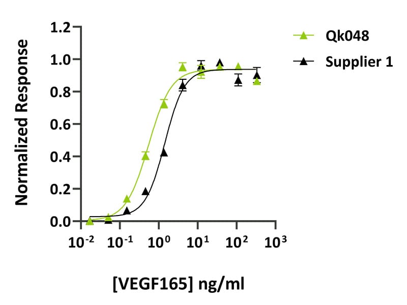 Qk048 Datasheet graph comparison