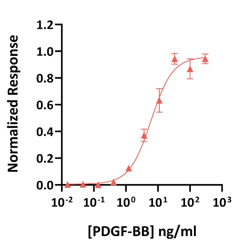 Qk079 FG bioactivity