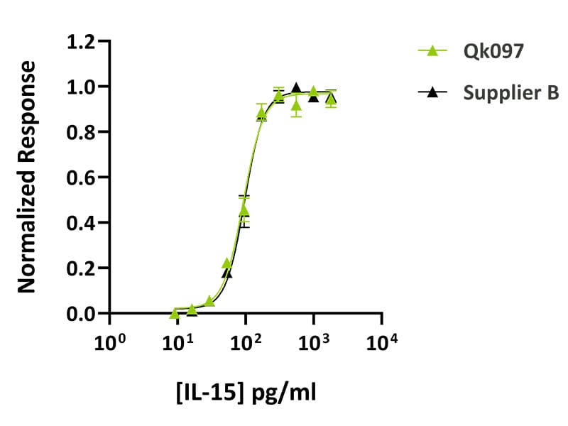 Qk097 Qkine vs Supplier B