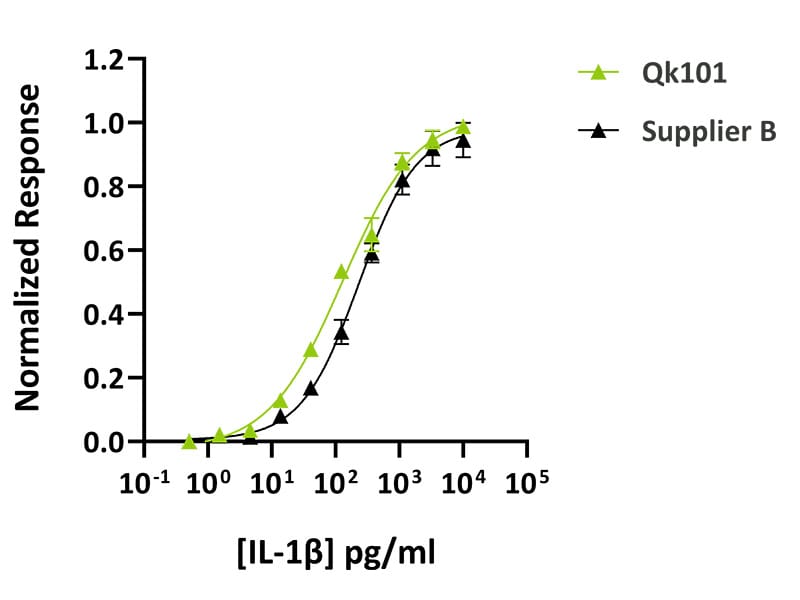 Qk101 Qkine vs Supplier B