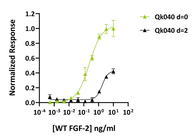 Figure 3 top