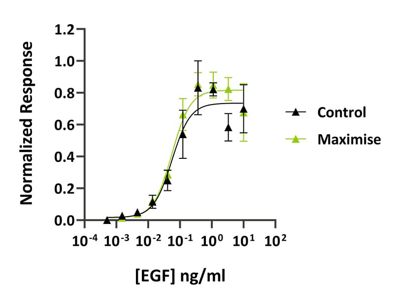 EGF maximise Fig 5b