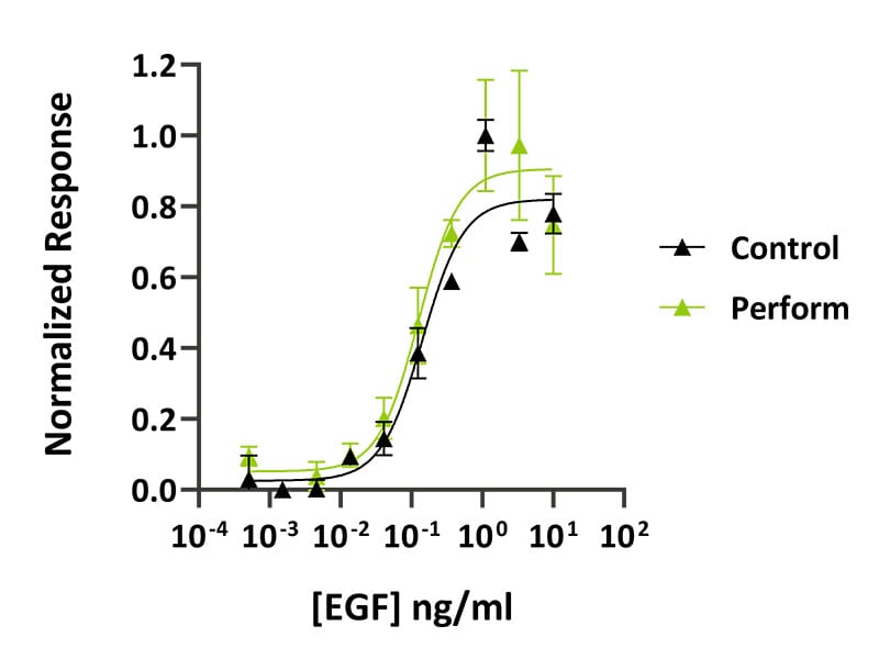 EGF perform Fig 5a