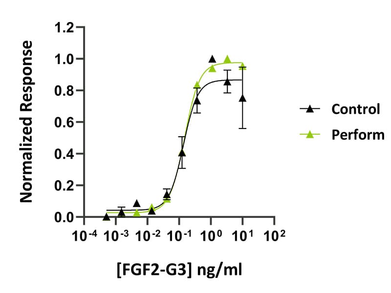 FGF2 G3 perform Fig 4b