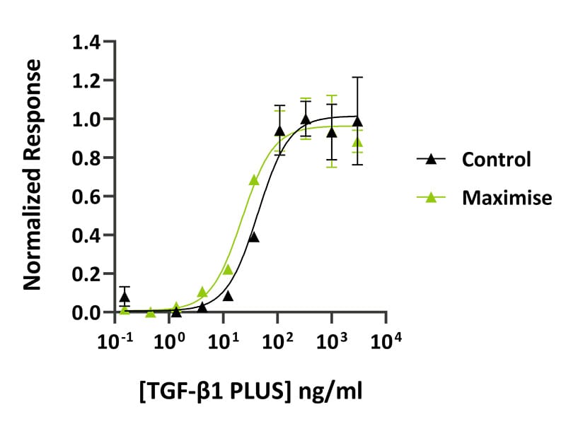 TGF b1 maximise Fig 7