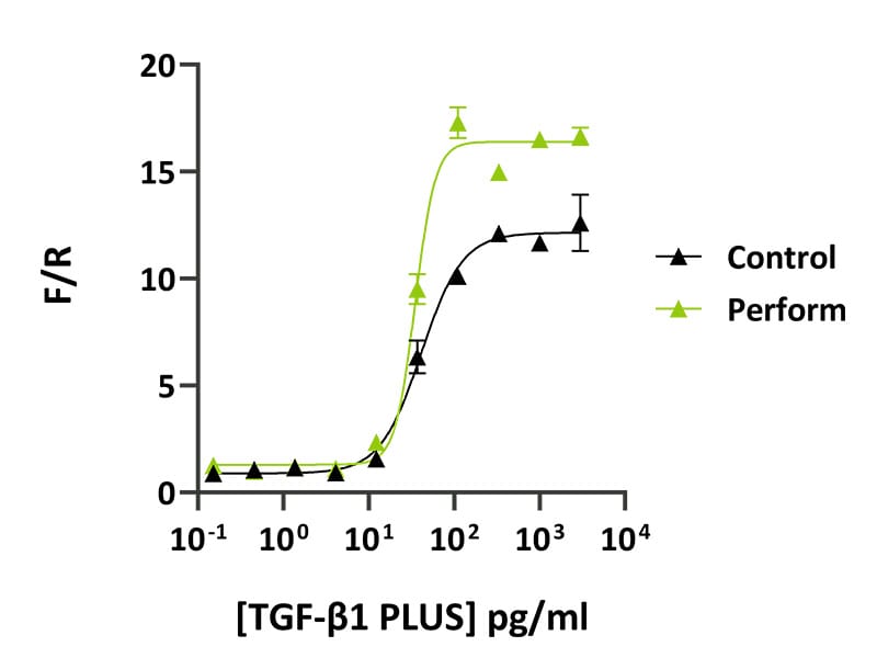 TGF b1 perform Fig1B