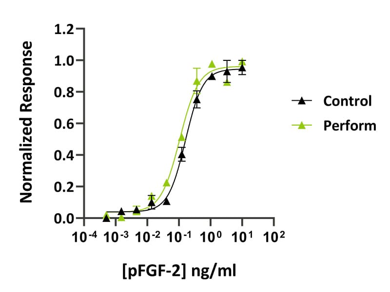PFGF 2 perform Fig 4a