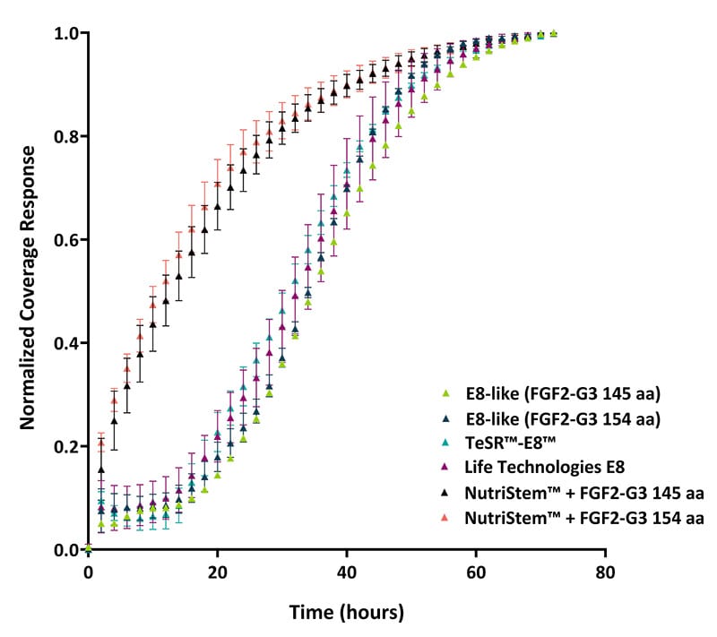 Proliferation figure 3 800
