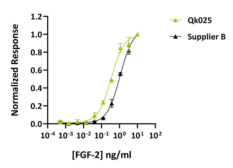 Qk025 Qkine vs Supplier B