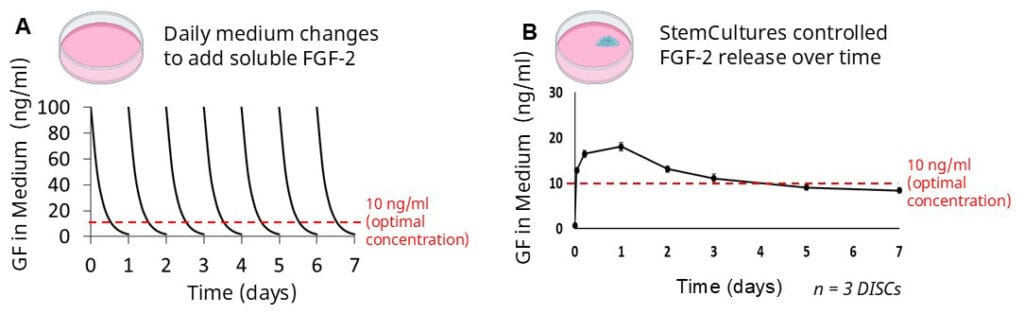 FGF 2 figure 1