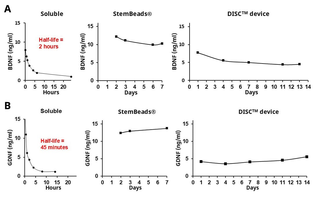 Figure 1 1